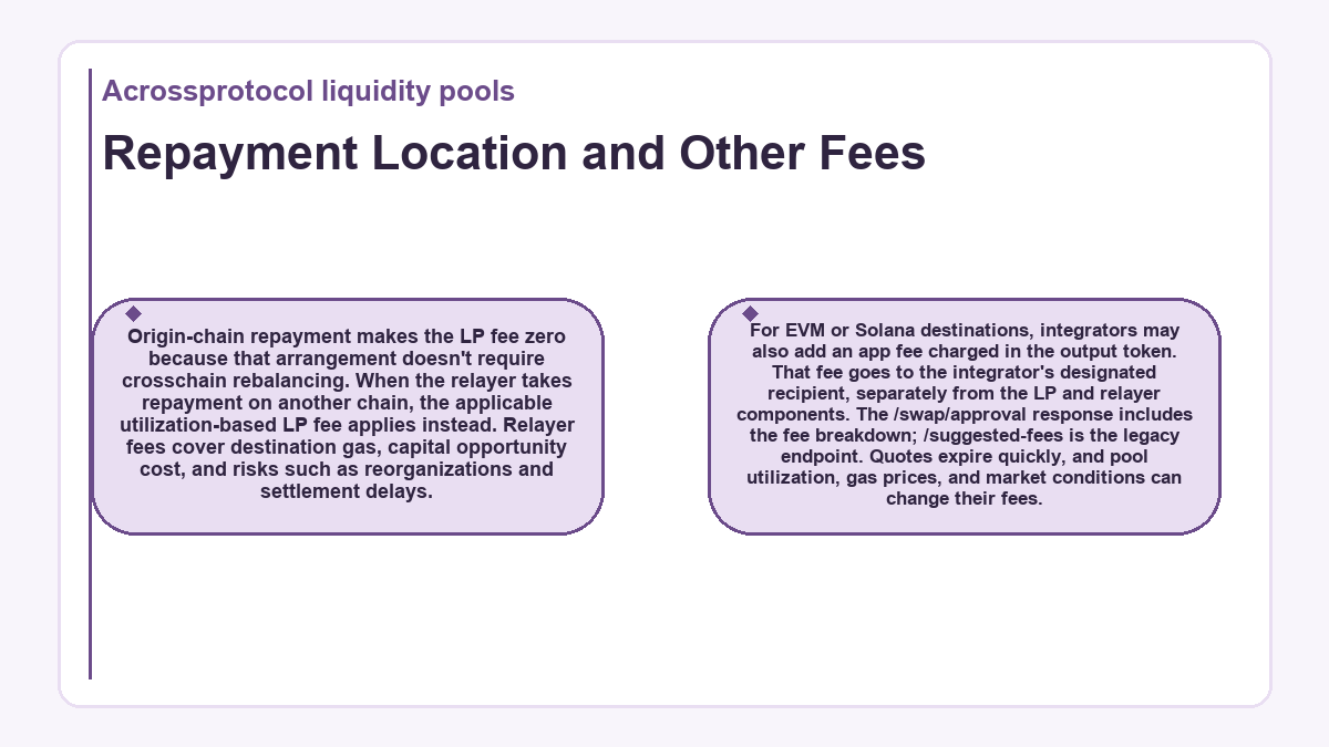 Graphic: Repayment Location and Other Fees (Acrossprotocol liquidity pools)