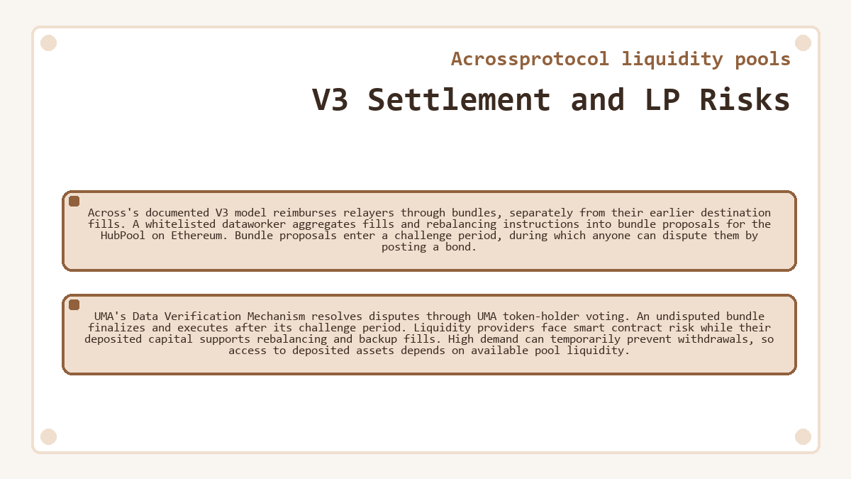 Diagram: V3 Settlement and LP Risks (Acrossprotocol liquidity pools)