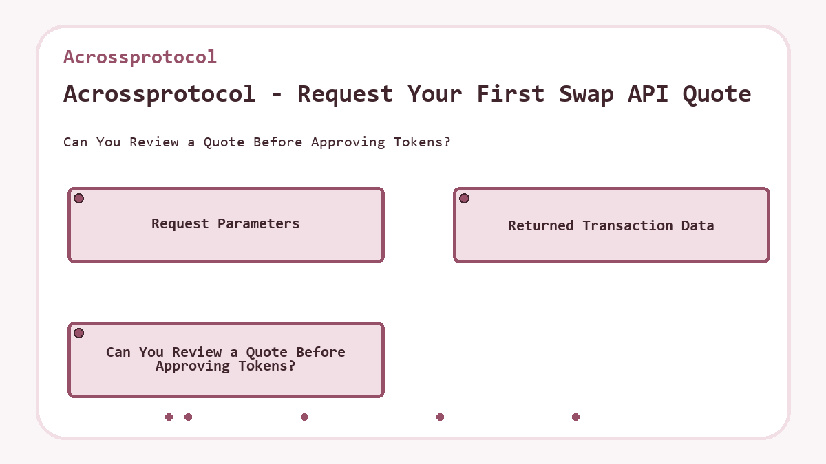 Acrossprotocol - Request Your First Swap API Quote - diagram