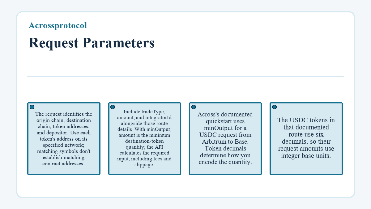 Illustration: Acrossprotocol - Request Parameters