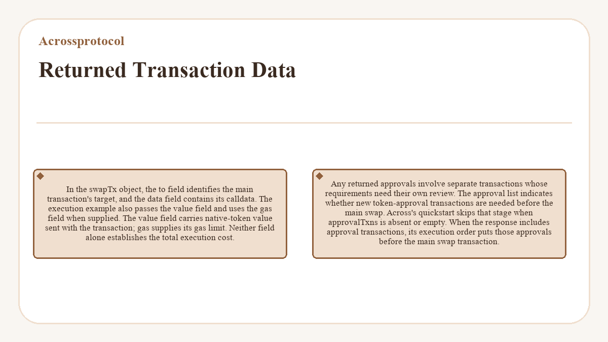Acrossprotocol - Returned Transaction Data