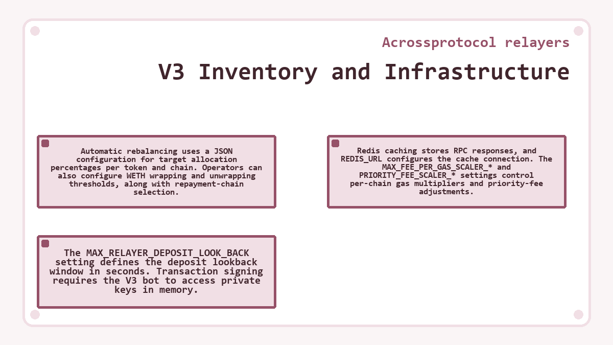 V3 Inventory and Infrastructure (Acrossprotocol relayers) - illustration