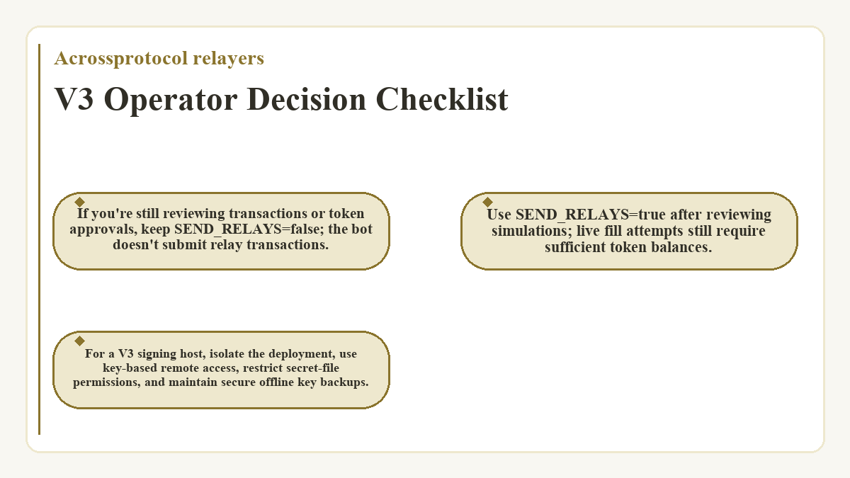 V3 Operator Decision Checklist (Acrossprotocol relayers) - illustration